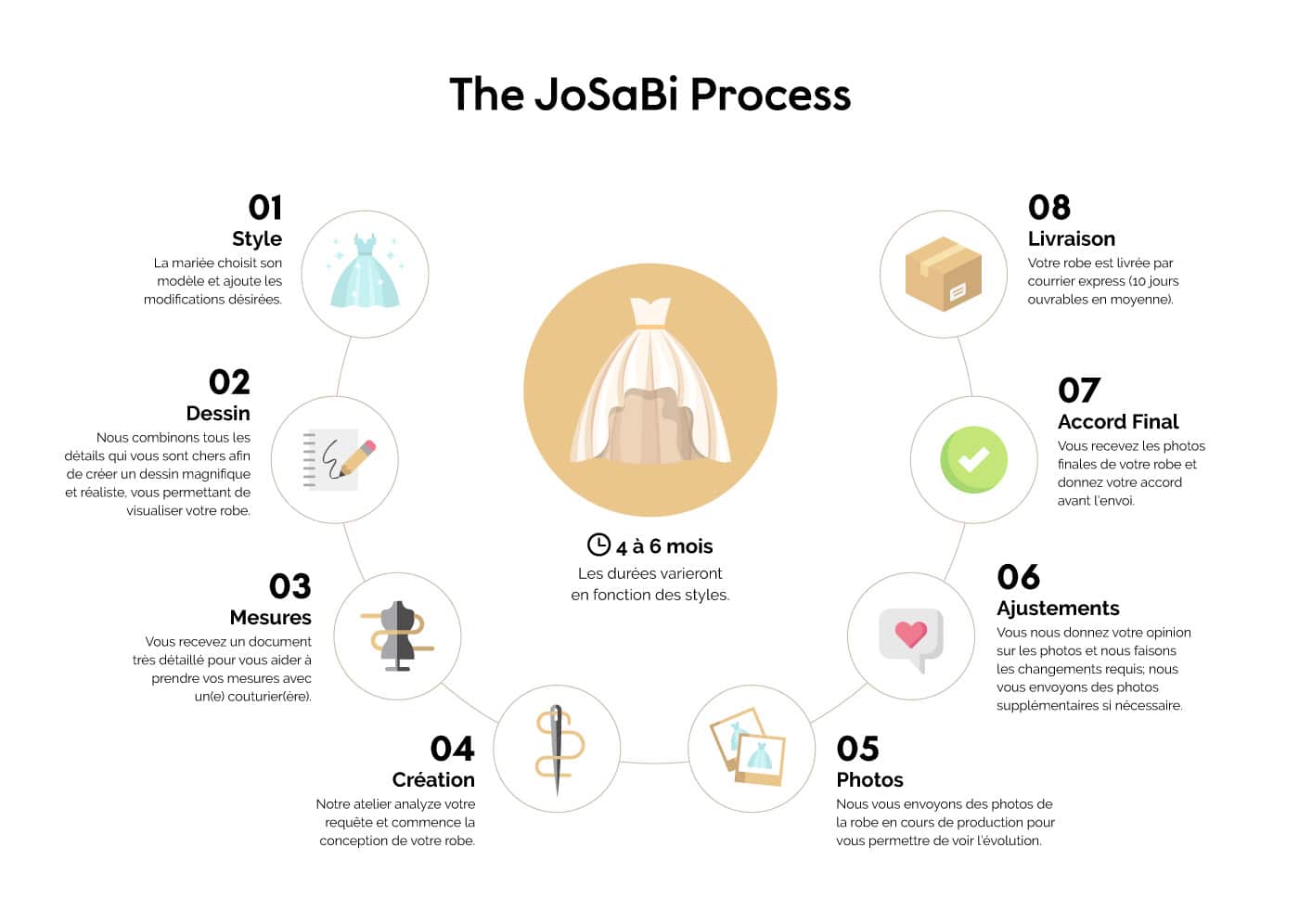 JoSaBi-custome-wedding-dress-process-FR